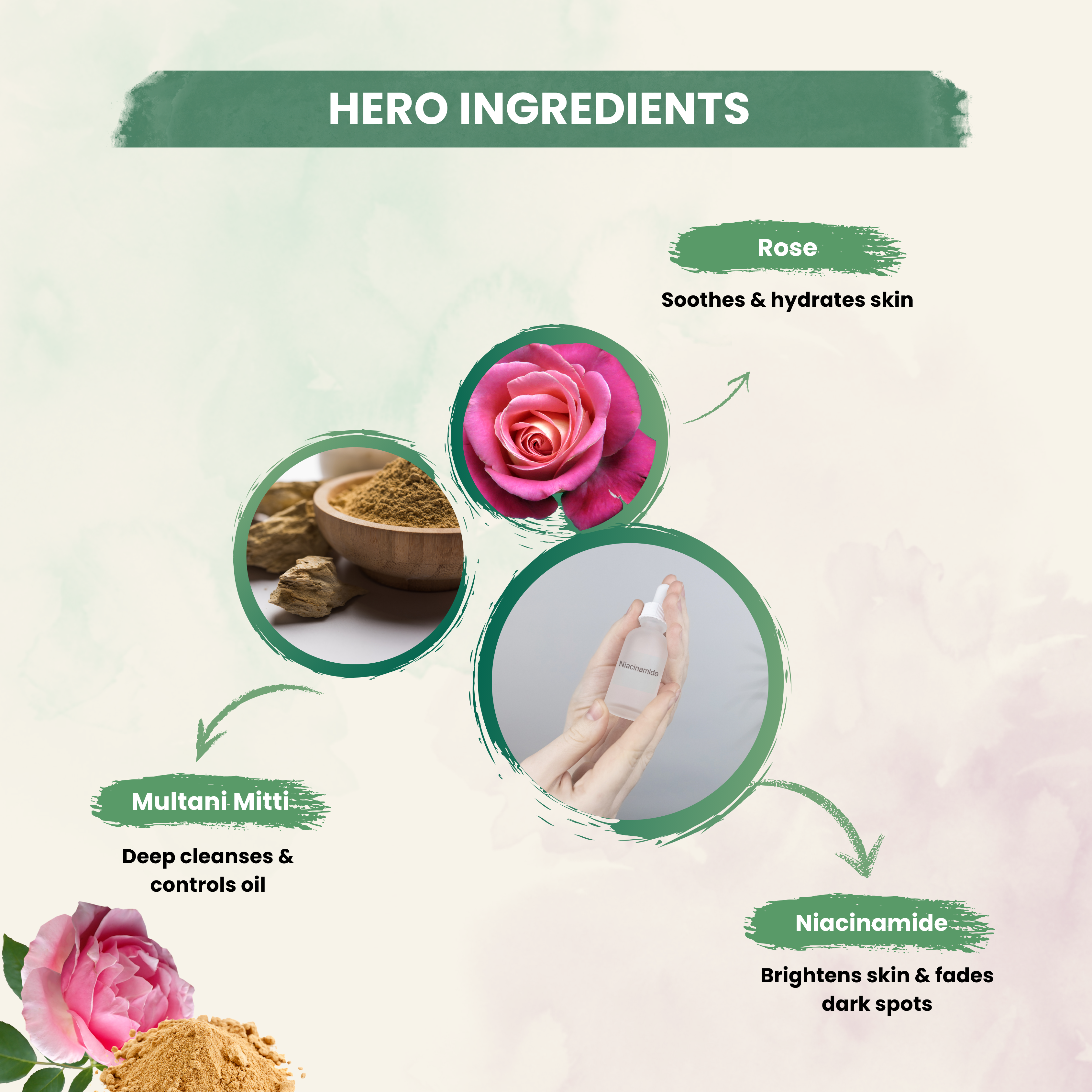 Face Pack  Purifying  With Rose , Niacinamide ,Multani Mitti For Normal To Oily Skin