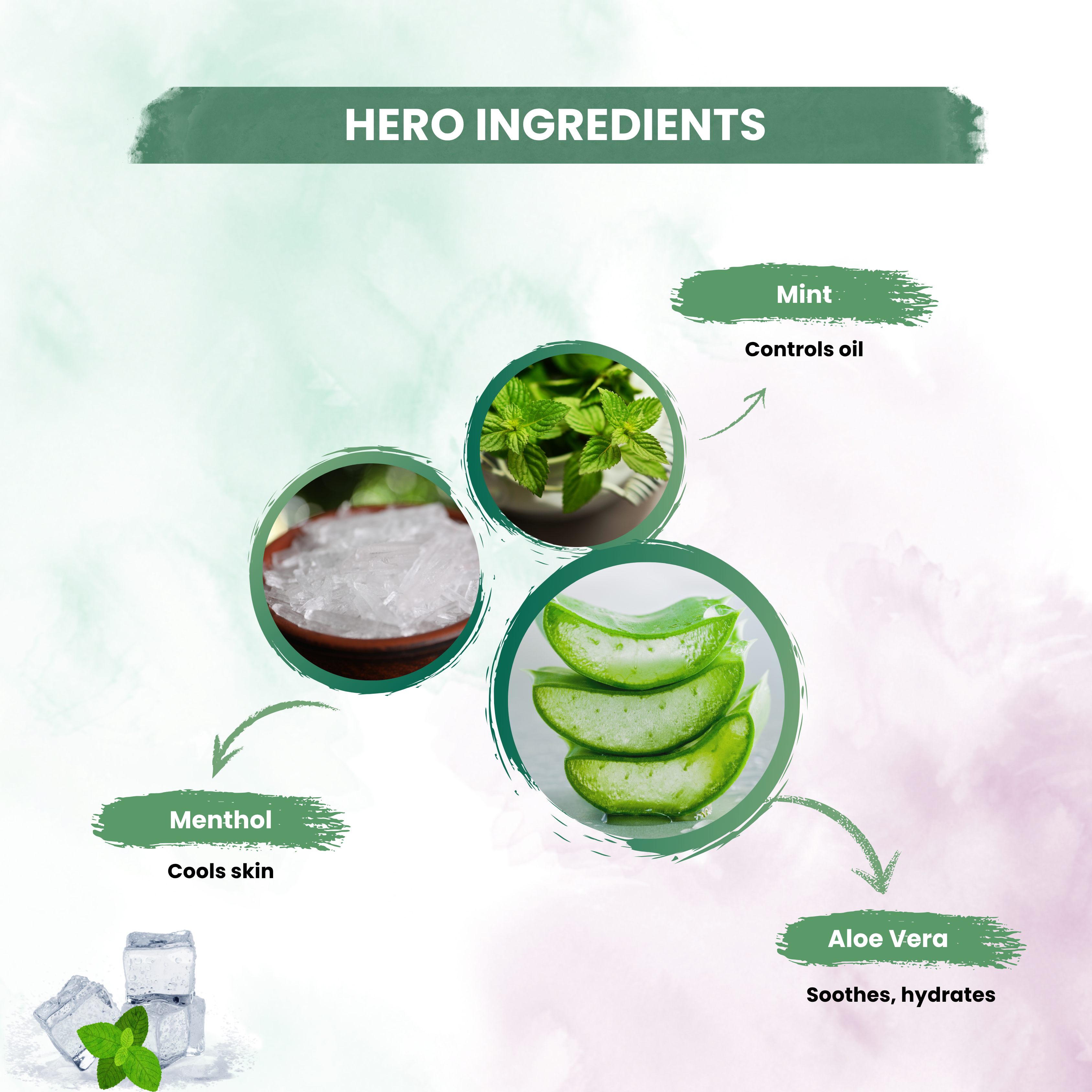 Mint Cool Blast Of Freshness Facewash With Mint & Manthol For Refreshing Cooling