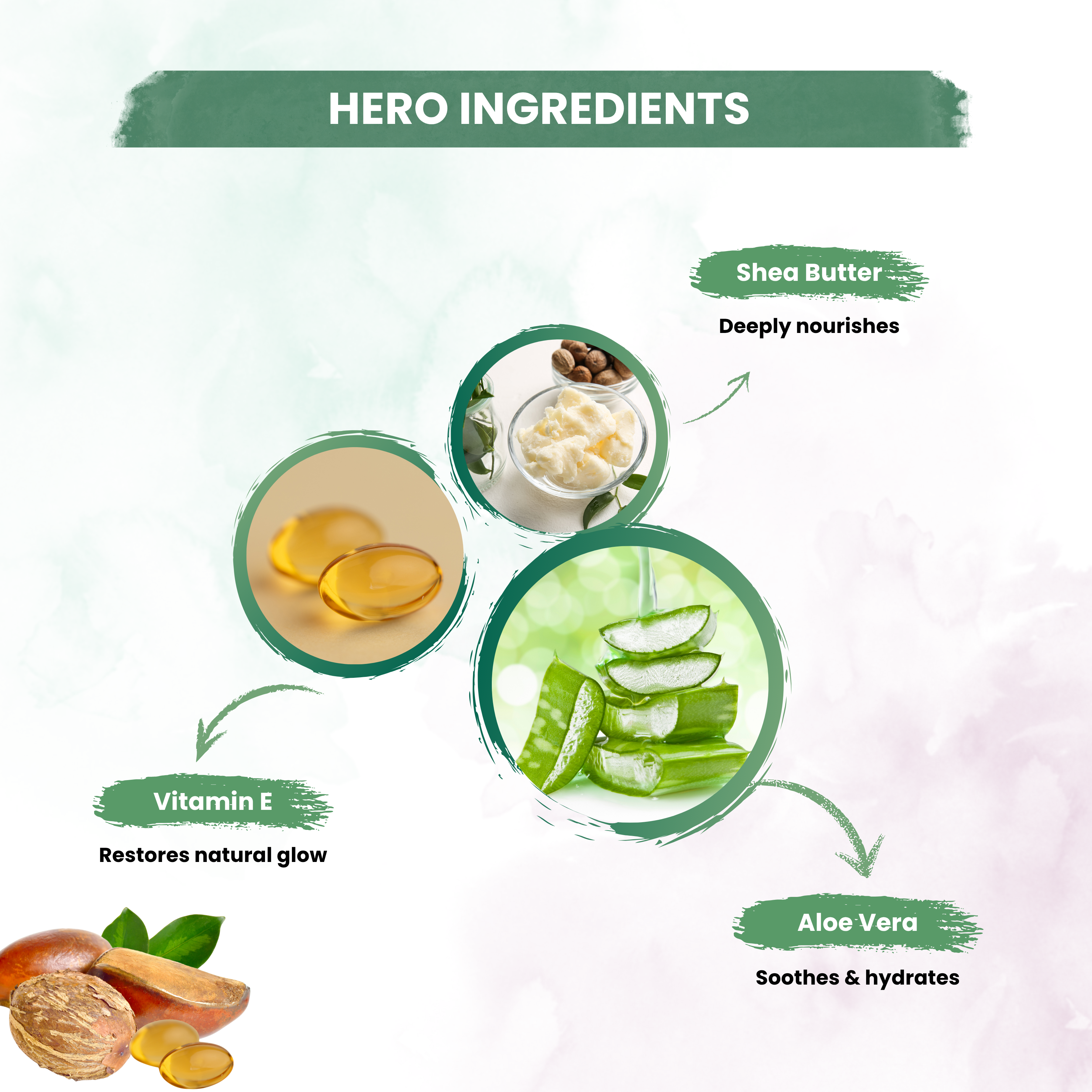 Moisturizer Body Lotion With Vitamin -E &Glycerine For Nourish Dry Skin & Hydrate Very Dry Skin