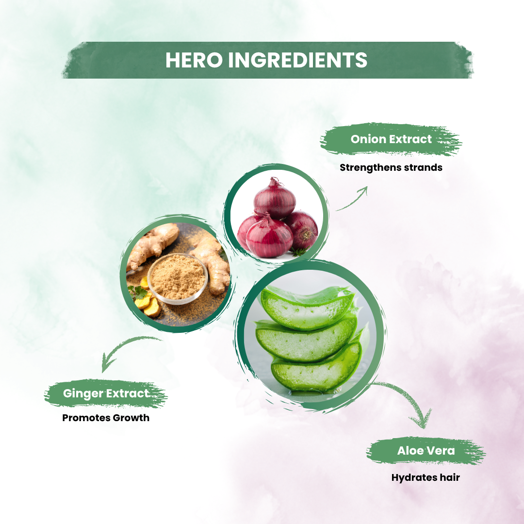 Onion Hair Shmpoo With Onion, Ginger & Pea Extract For Reduce Hair Fall/Smoothens Hair