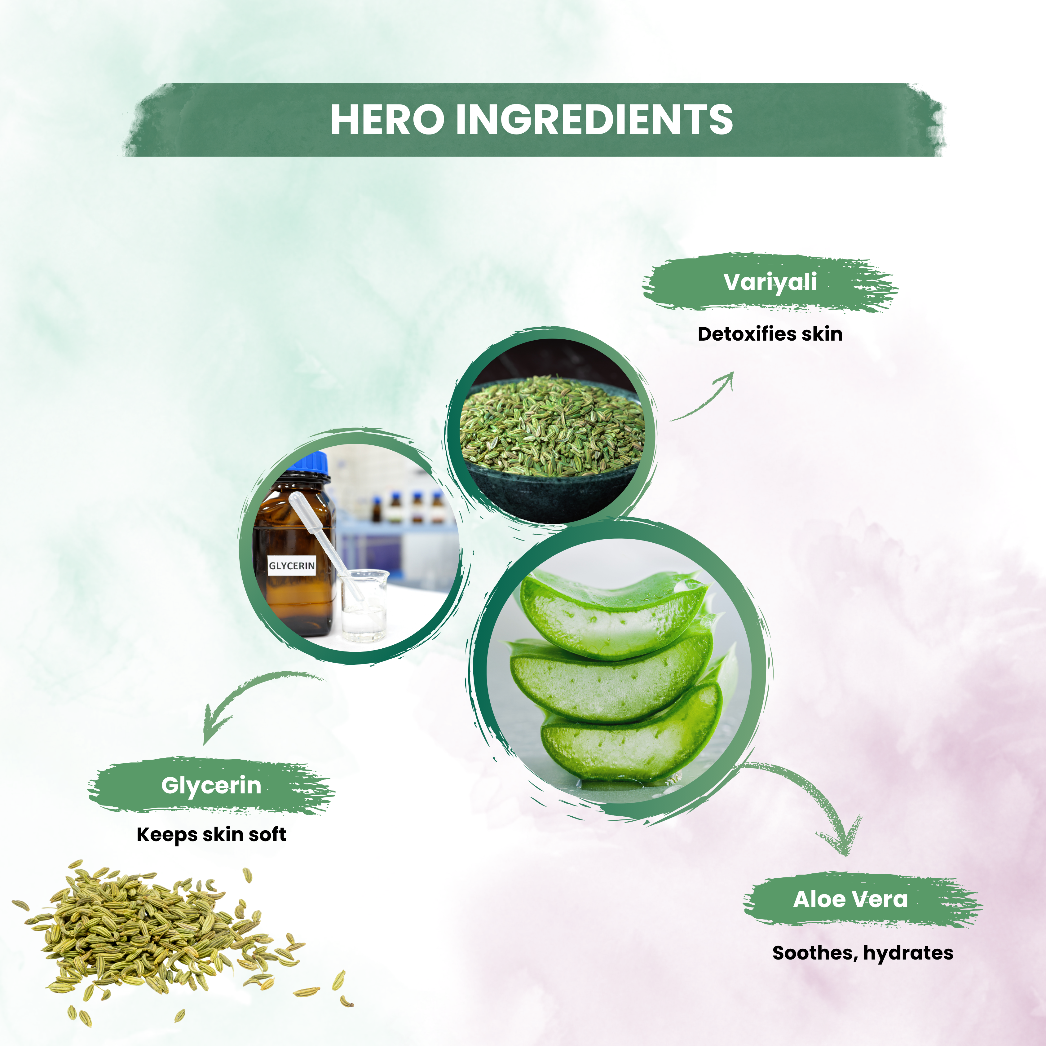 Variyali Fights Acne Facewash  With Variyali ,Aloevera, And   Polyquaternium -7 For Skin Irritation